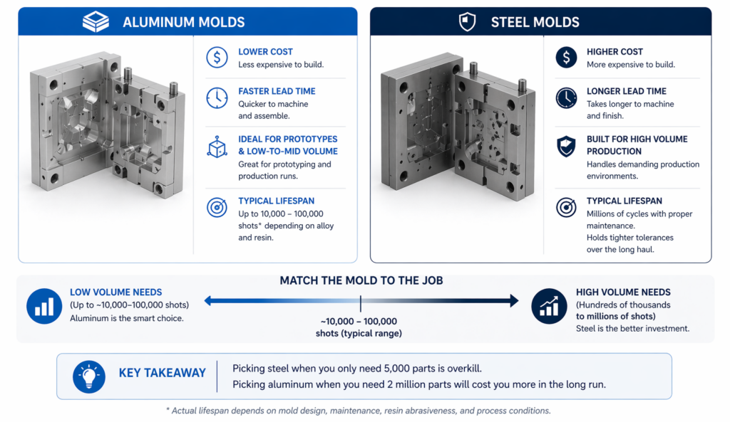 aluminum vs steel